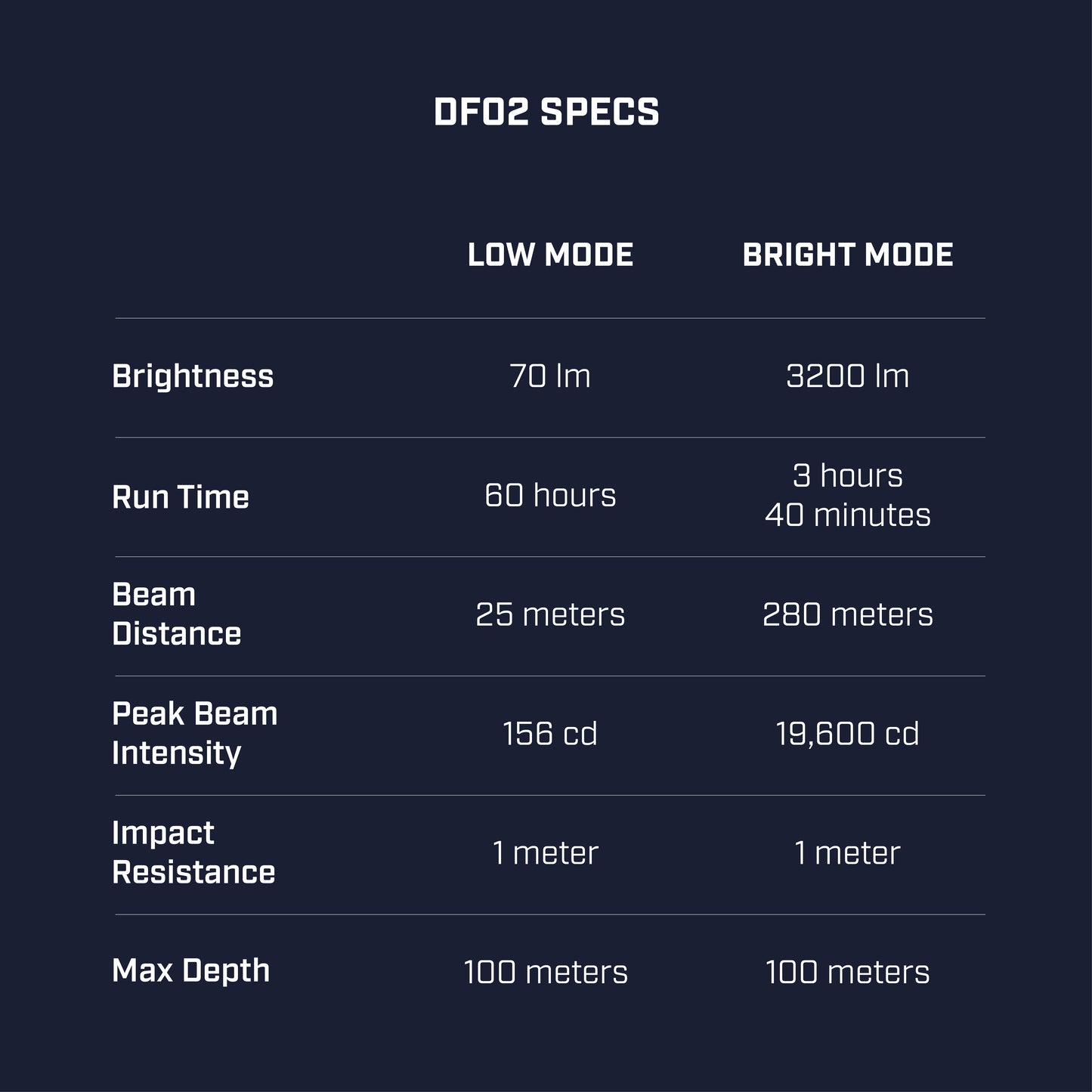 DF02 Explorer Underwater Flashlight