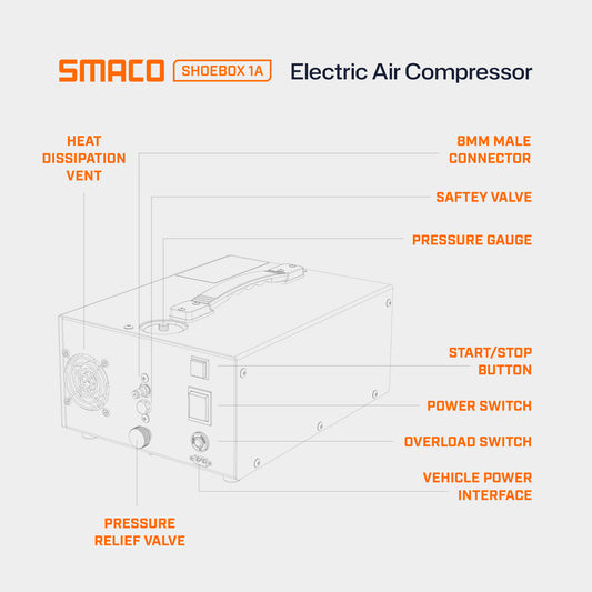 Shoebox-1A Portable High-Pressure Air Compressor