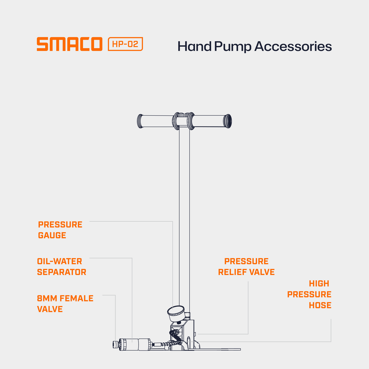Module For Hand Pump Hand Pump Parts and Accessories