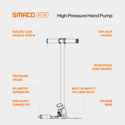 HP02 High-Pressure Hand Pump