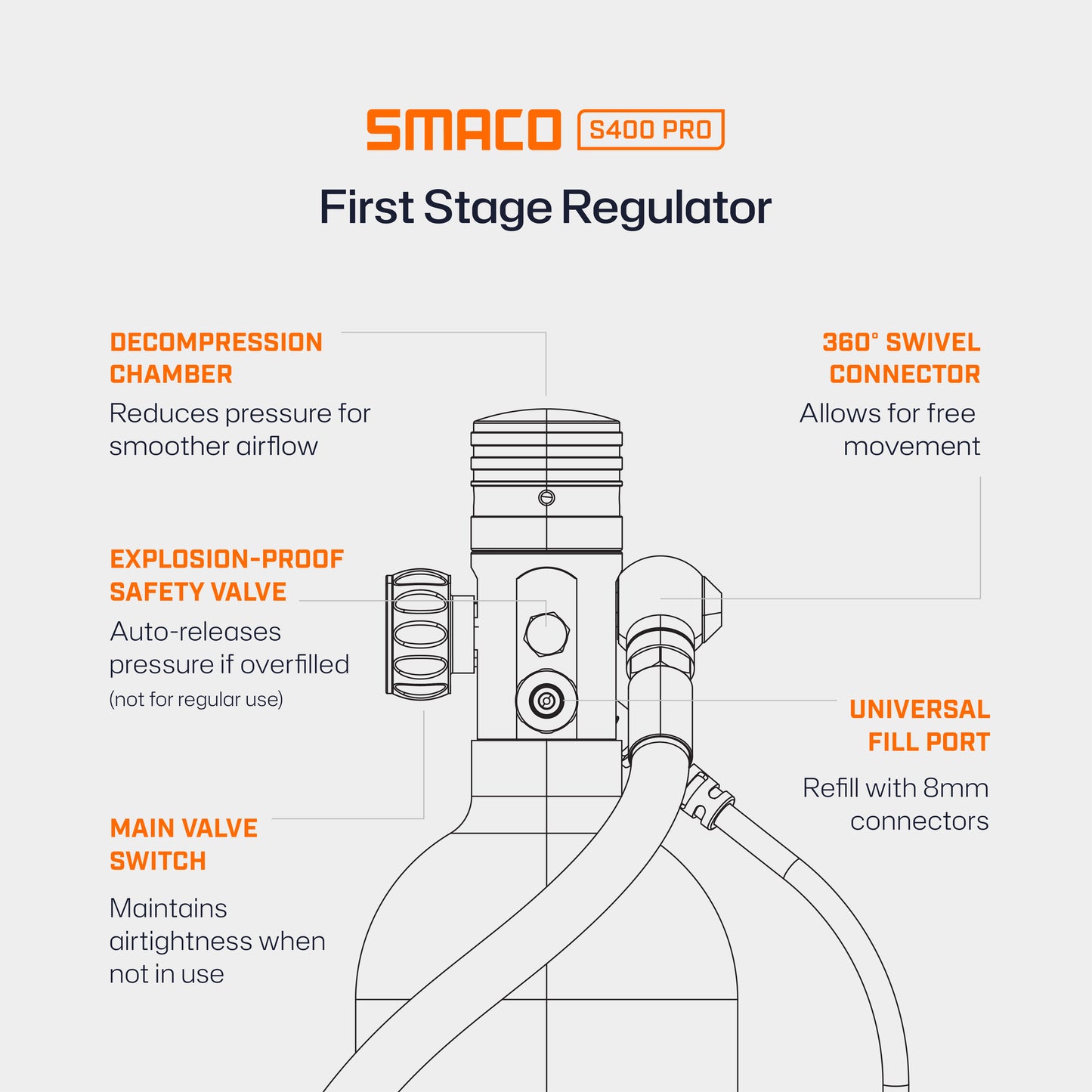 S400Plus 1.0L Mini Scuba Tank