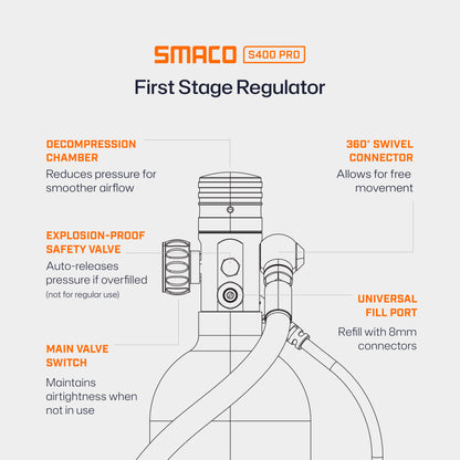 S400Plus 1.0L Mini Scuba Tank