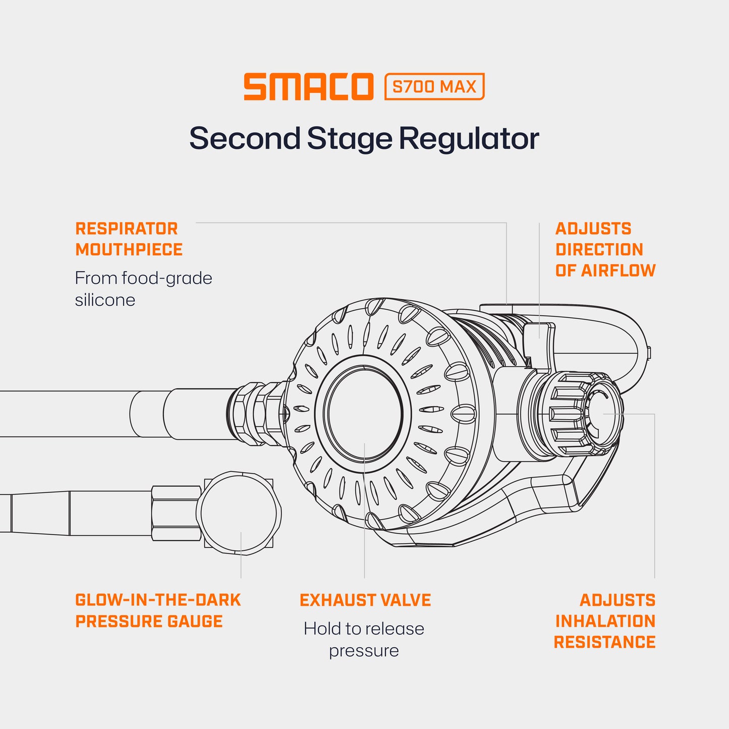 S700Max 2.0L Double Mini Scuba Tanks