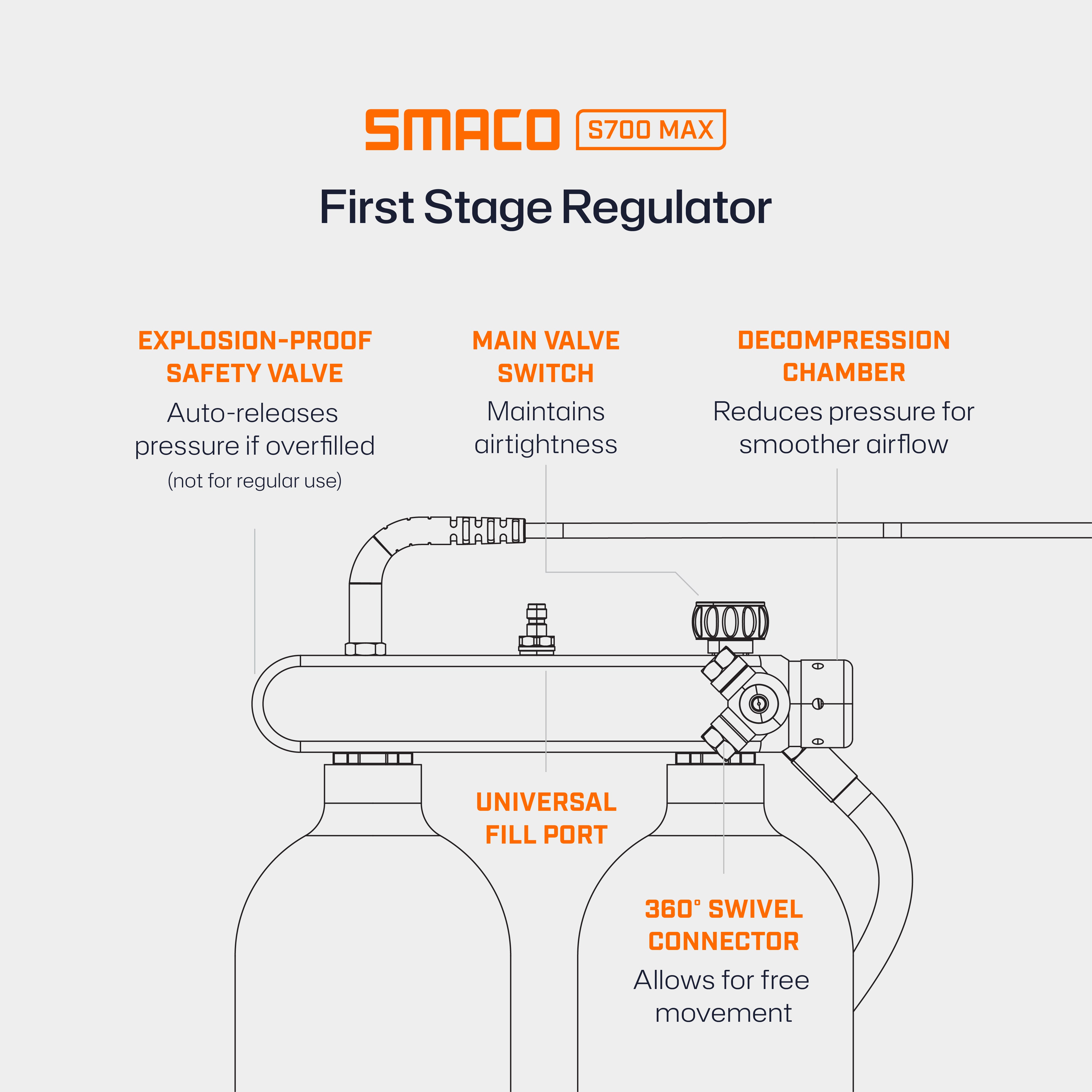 SMACO S700Max 2.0L Double Mini Scuba Tanks - Modular, separable tanks