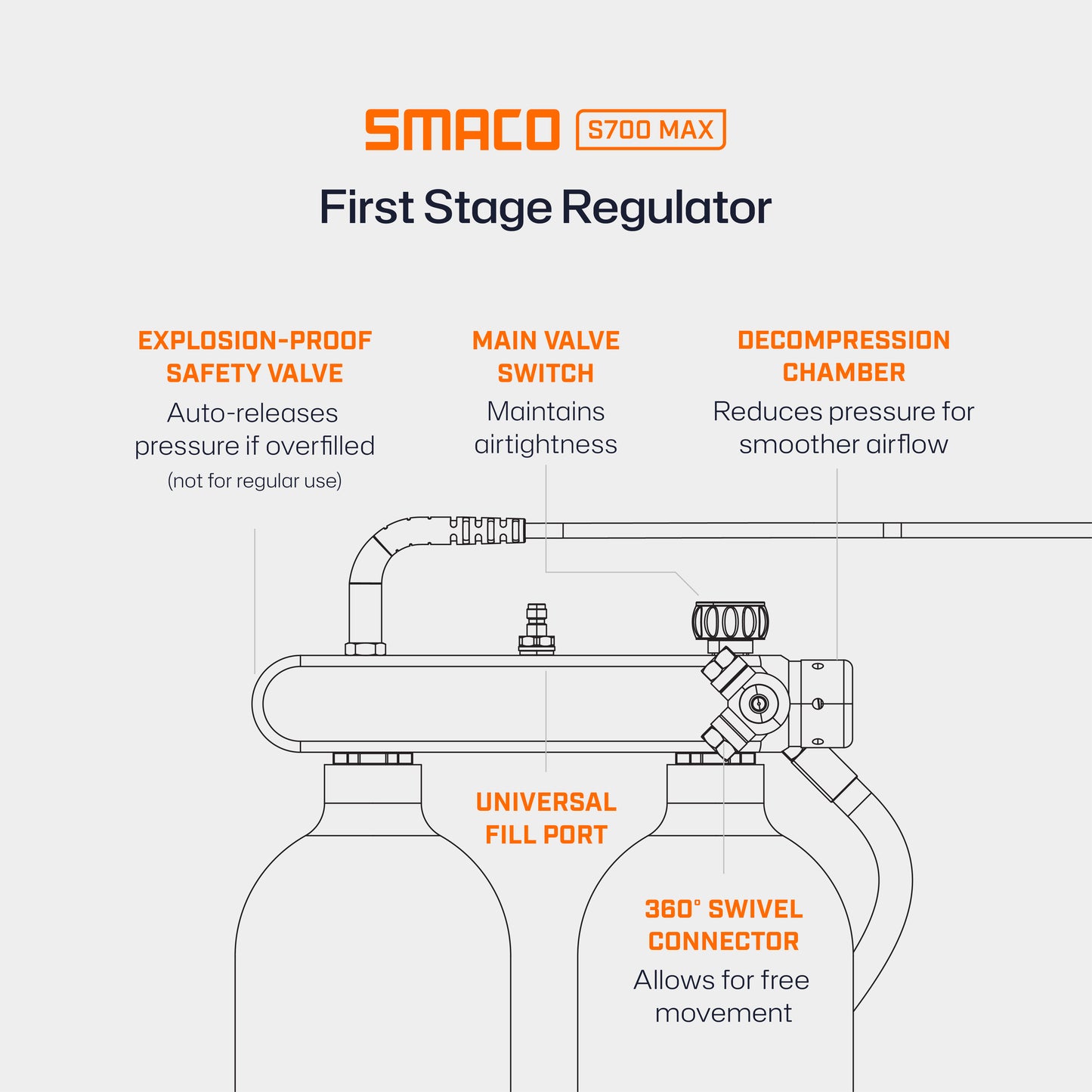 S700Max 2.0L Double Mini Scuba Tanks